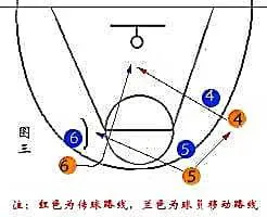 制定篮球交流计划以促进个人技能发展的方法_1