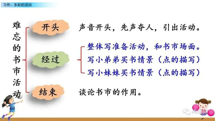 初中篮球战术一周训练计划_0