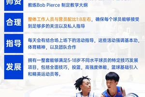  如何找到篮球试训的机会：全面指南与个人经验分享